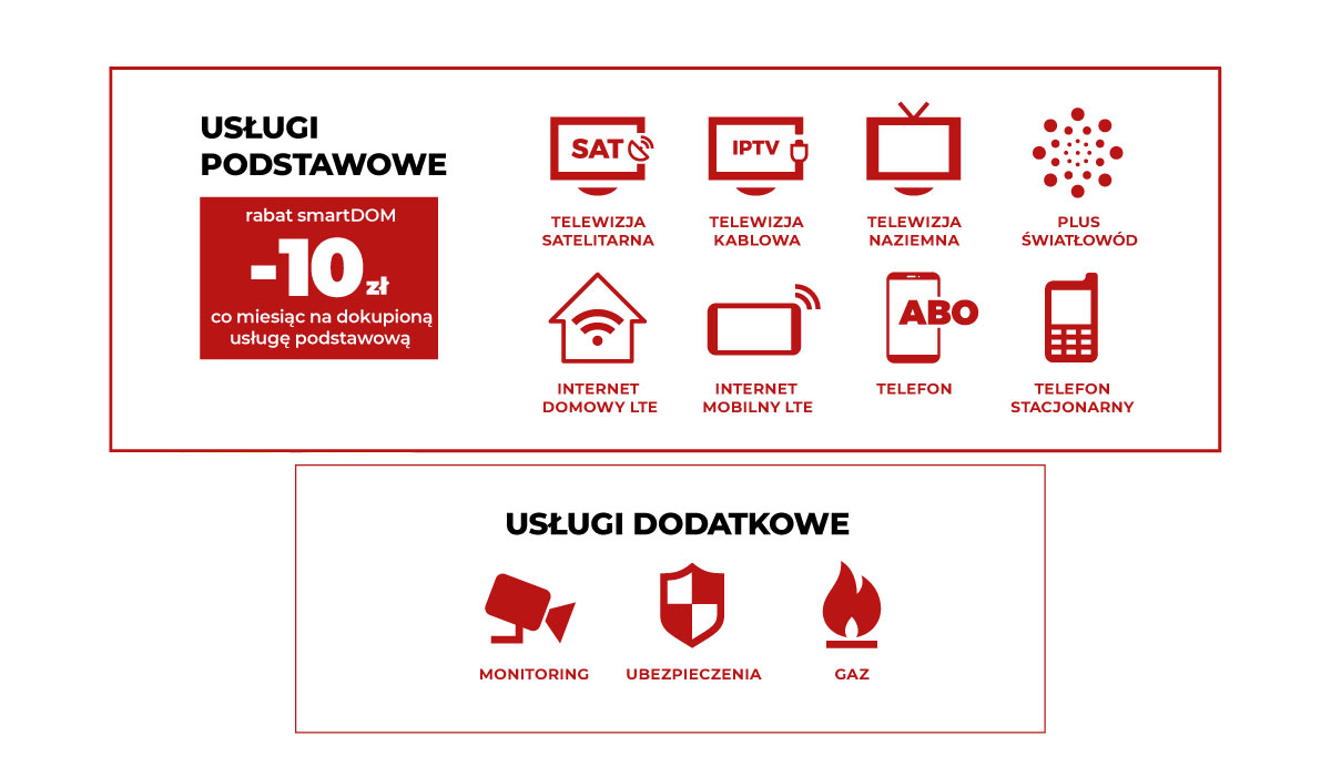 smaartdom plus cyfrowy polsat 