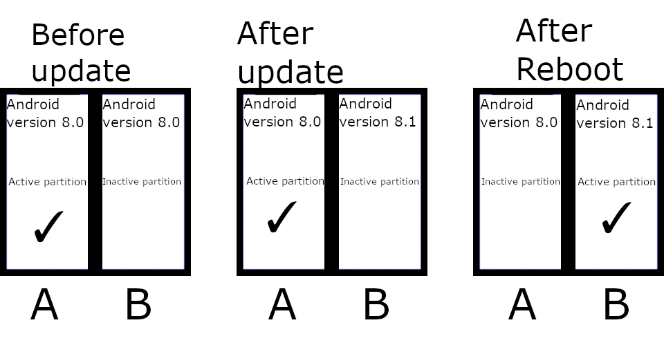 ab-partition-diagram-scheme-3 class="wp-image-1123240" 