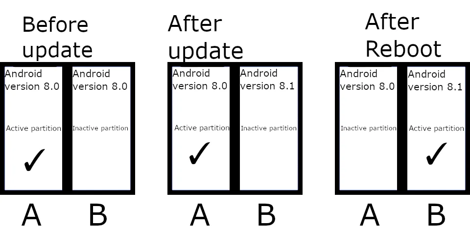 ab-partition-diagram-scheme-3 class="wp-image-1123240"