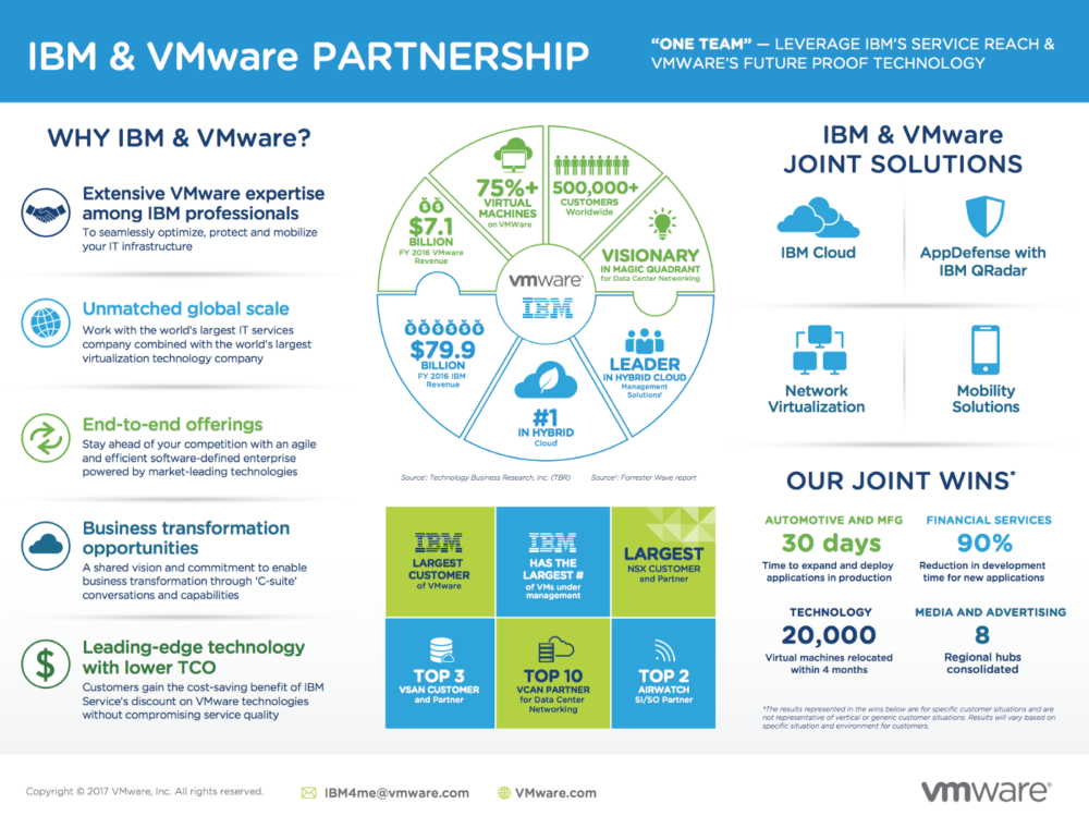 ibm cloud vmware class="wp-image-1132603" 