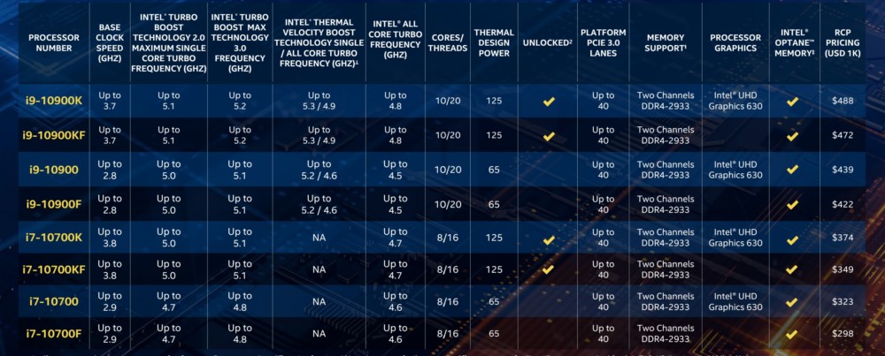intel core 10 generacji desktop class="wp-image-1138432" 