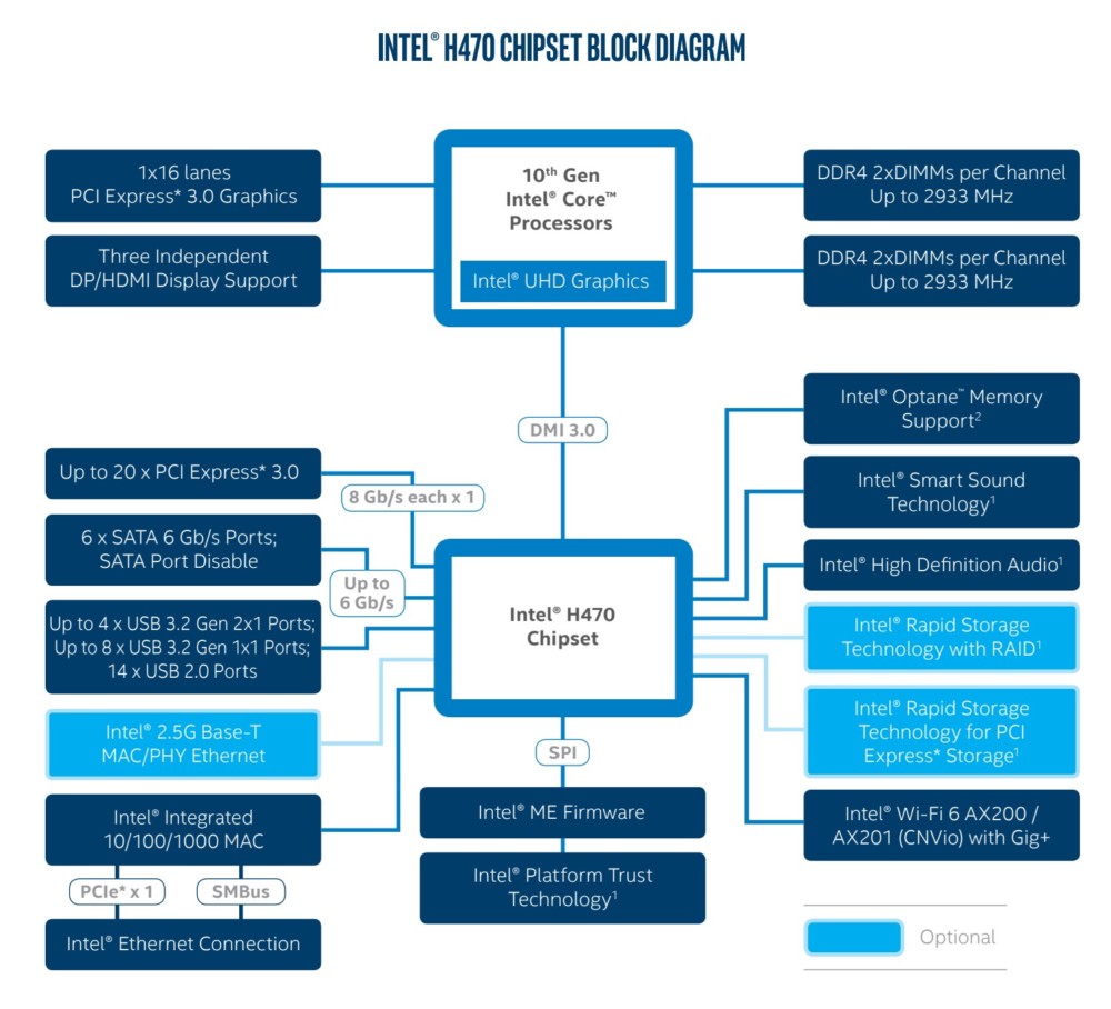 intel core 10 generacji desktop class="wp-image-1138438" 