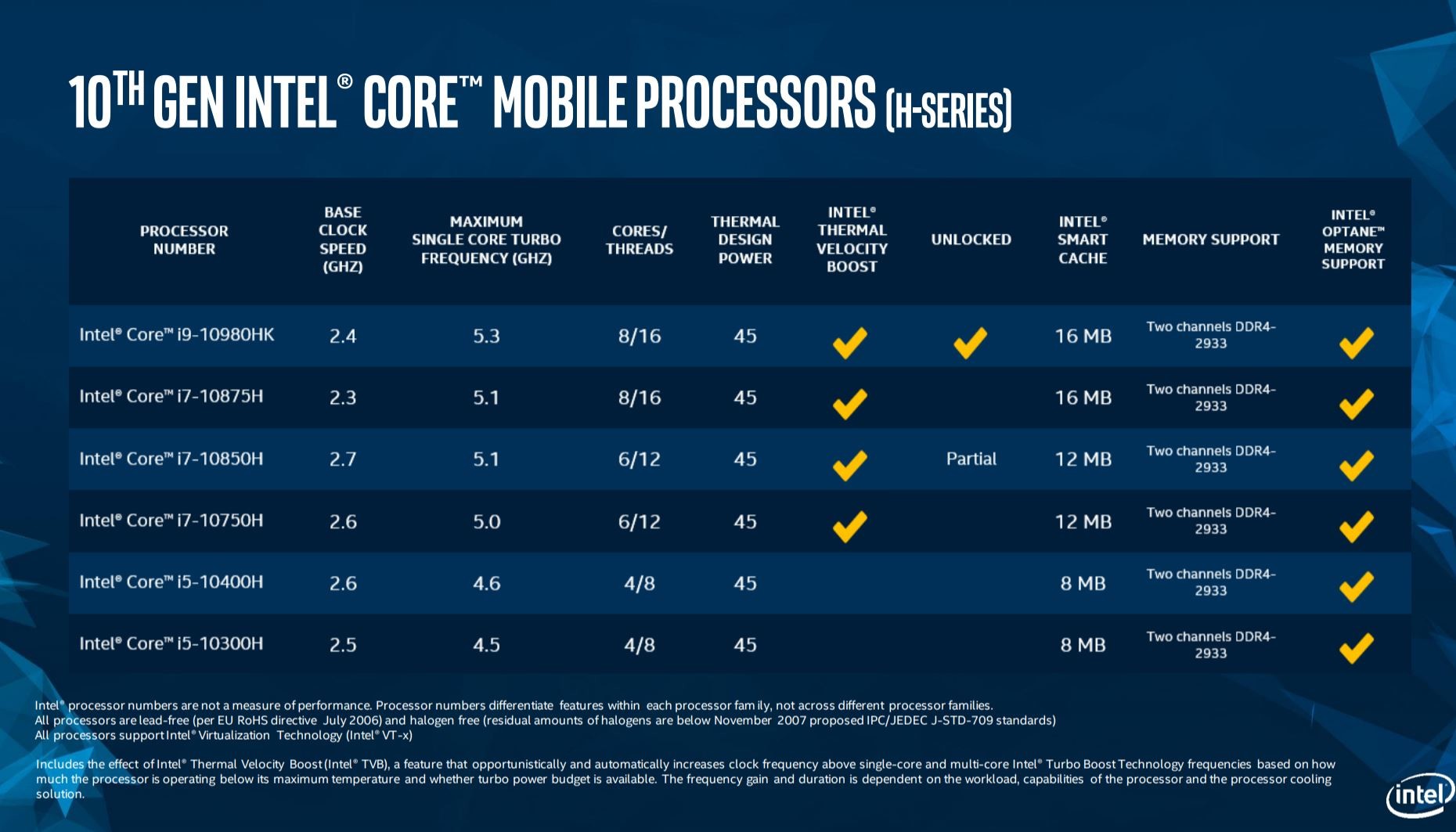 intel core h 10. generacji class="wp-image-1119910" 