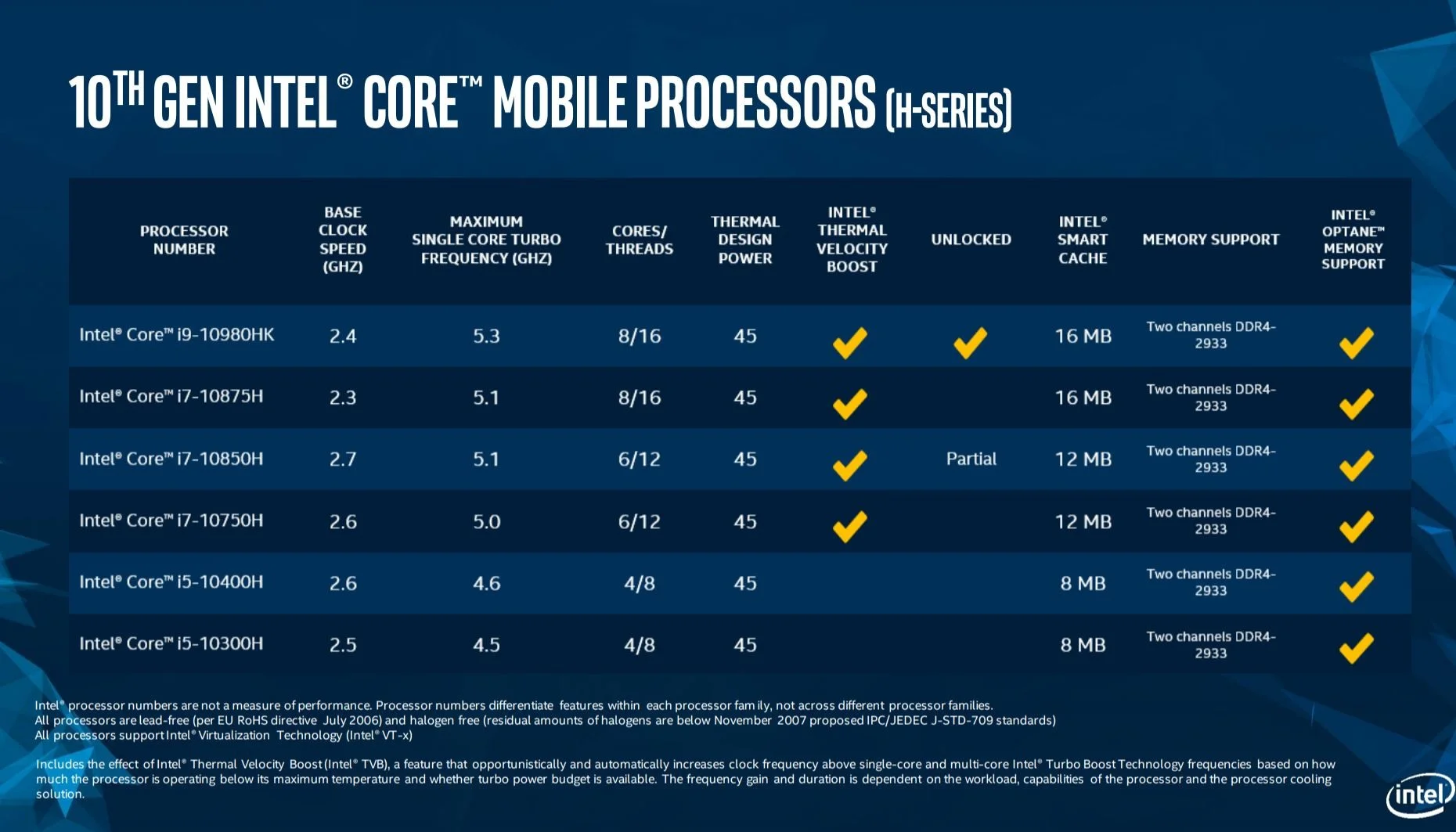 intel core h 10. generacji class="wp-image-1119910"