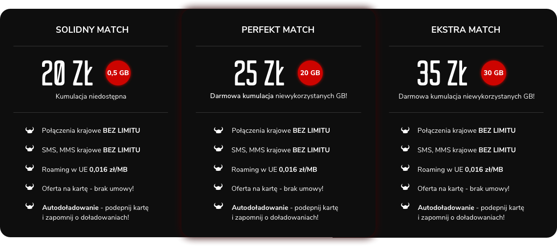 mobile vikings match kumulacja danych class="wp-image-1119427" 