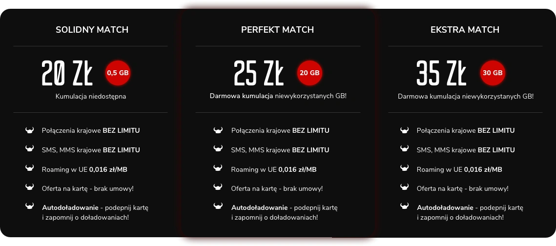 mobile vikings match kumulacja danych class="wp-image-1119427"