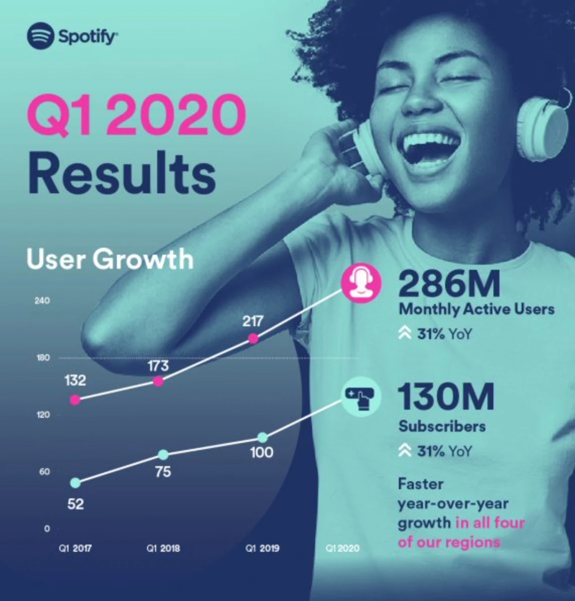 spotify wyniki 2020 koronawirus 2 class="wp-image-1137256" 