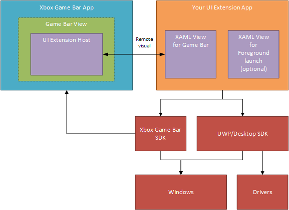 xbox game bar rozszerzenia dodatki class="wp-image-1123489" 