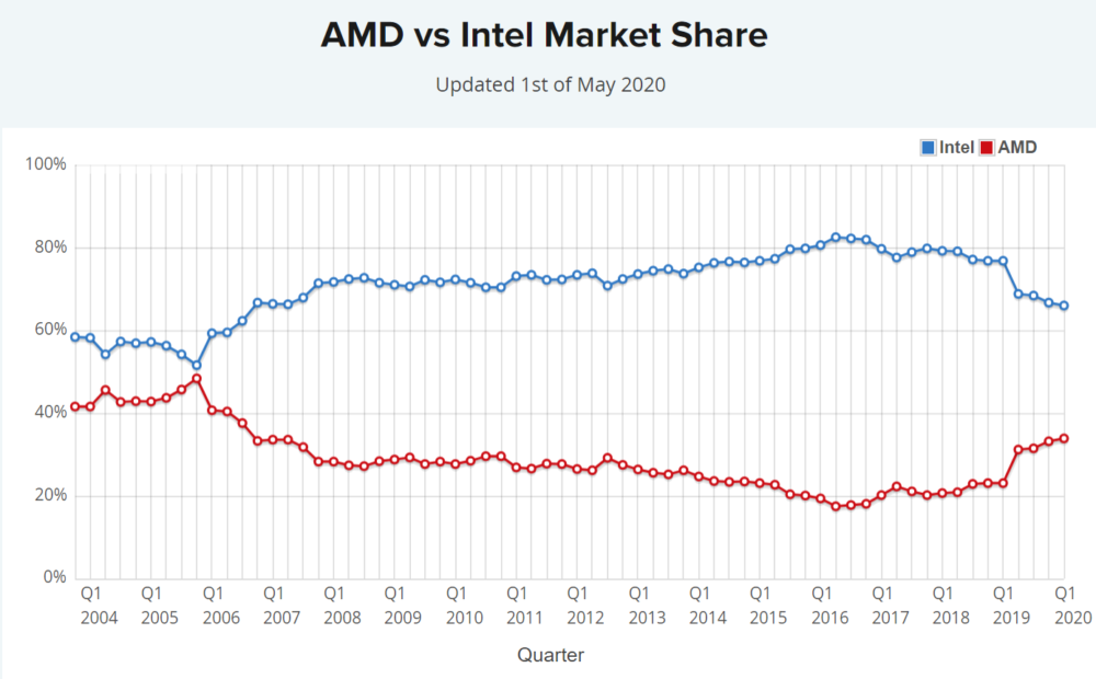 amd ryzen kontra intel class="wp-image-1139257" 