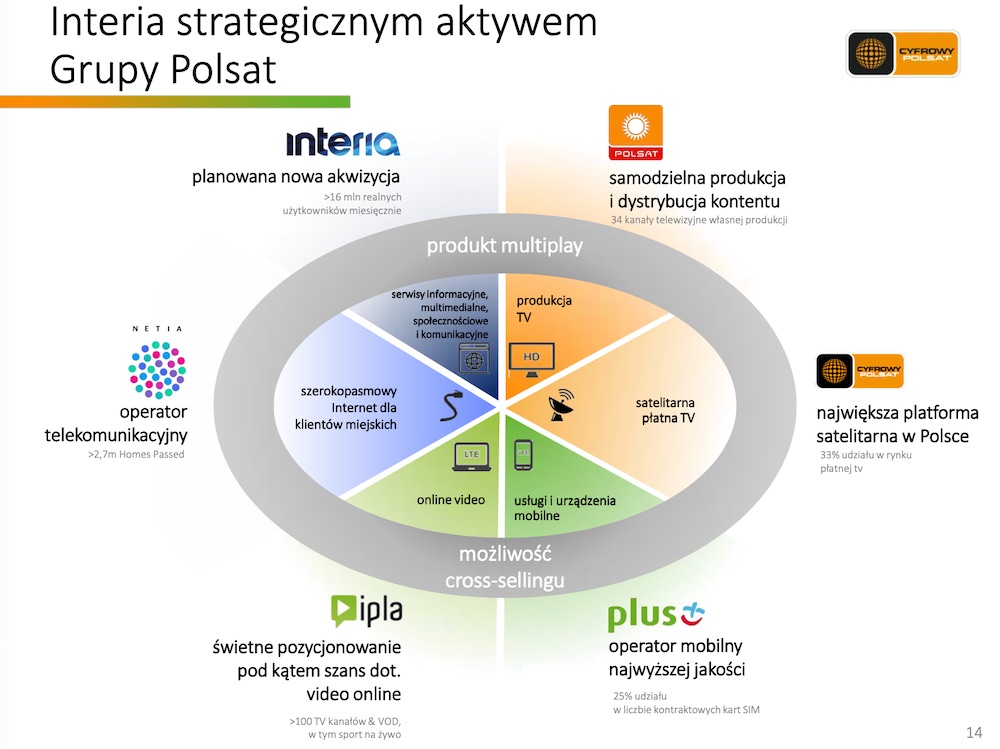 grupa cyfrowy polsat plus wyniki 1 kwartal 2020 koronawirus 2 class="wp-image-1147072" 