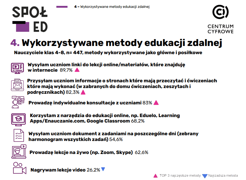 Edukacja przez internet class="wp-image-1142845" title="Polska szkoła online"