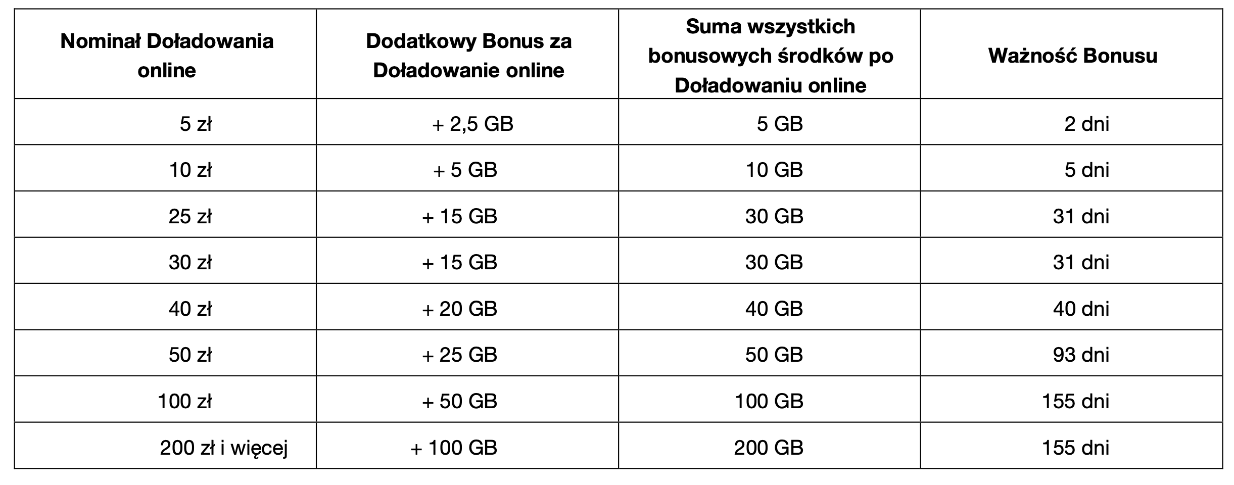 orange doladowanie prepaid na karte class="wp-image-1146895" 