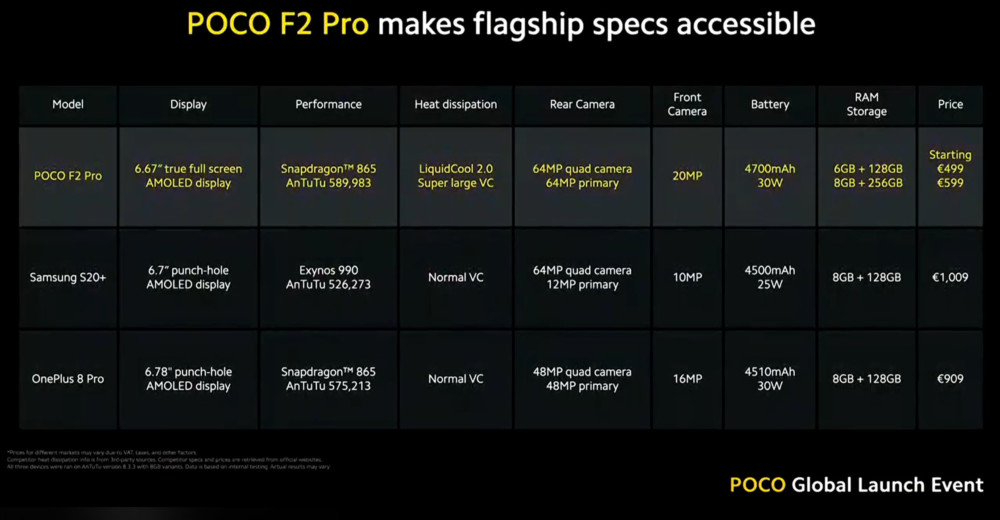 Pocophone F2 Pro class="wp-image-1145017" 