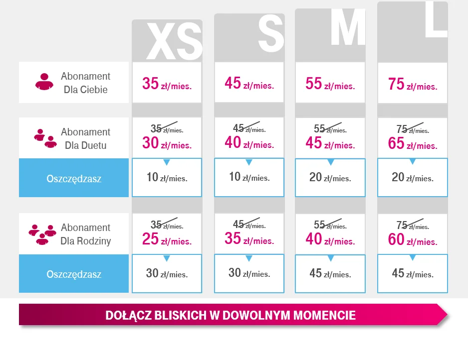 nowe-rabaty-rodzinne-w-t-mobile class="wp-image-1159192"