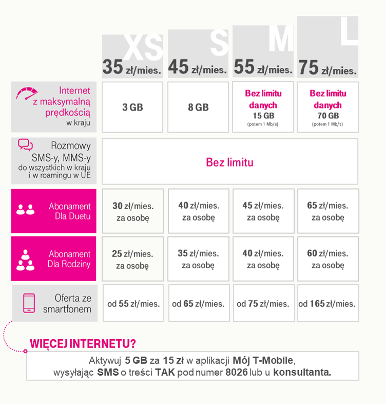 nowe-taryfy-w-t-mobile class="wp-image-1159195" 