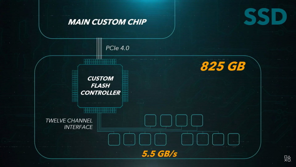 playstation 5 kontra pc kontra xbox series x class="wp-image-1161328"