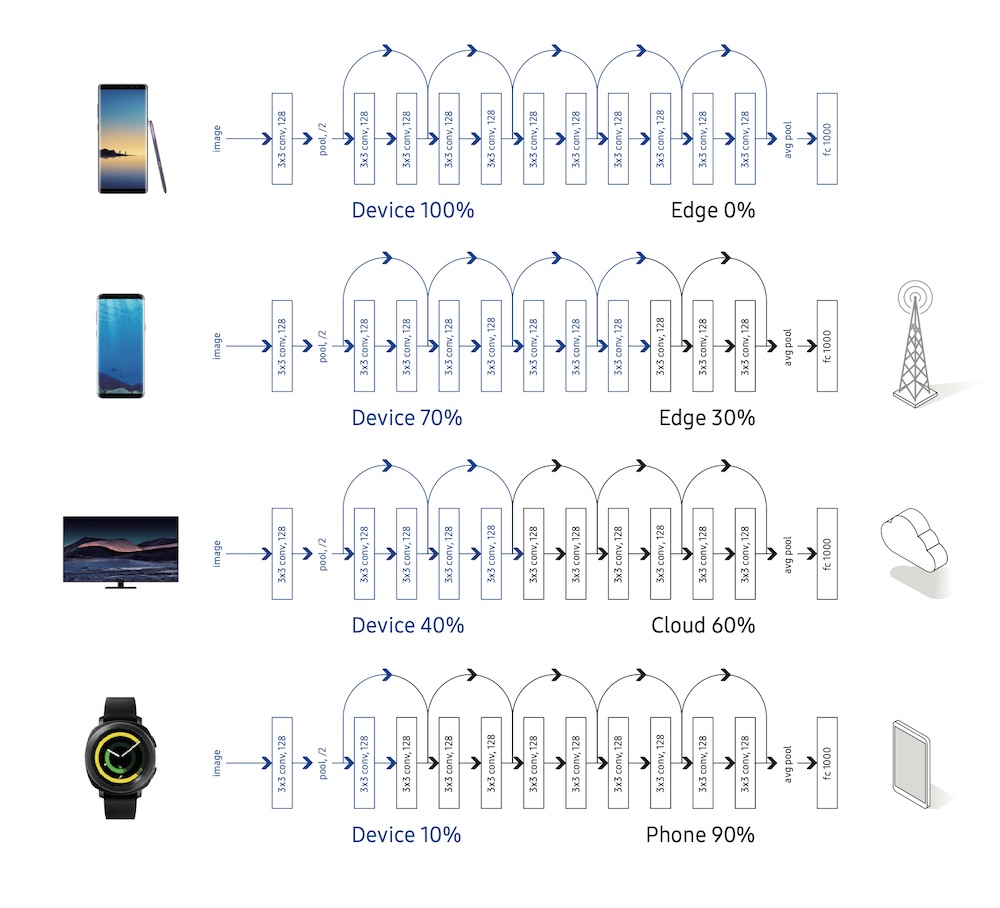 6G Samsung parametry 5G