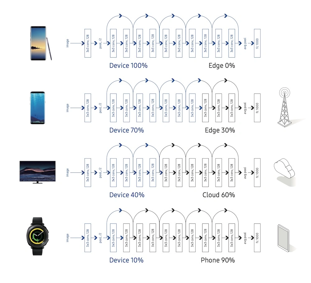 6G Samsung parametry 5G