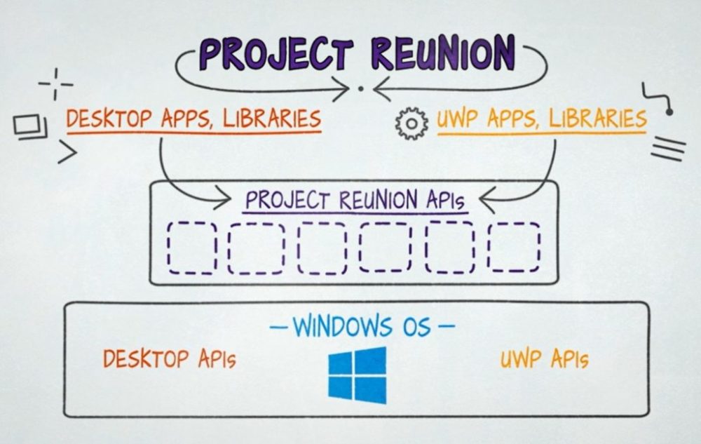 big sur kontra windows 10 class="wp-image-1205227"