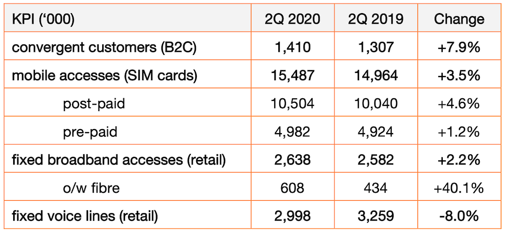 orange wyniki finansowe 2 kwartal 2020 class="wp-image-1309507"