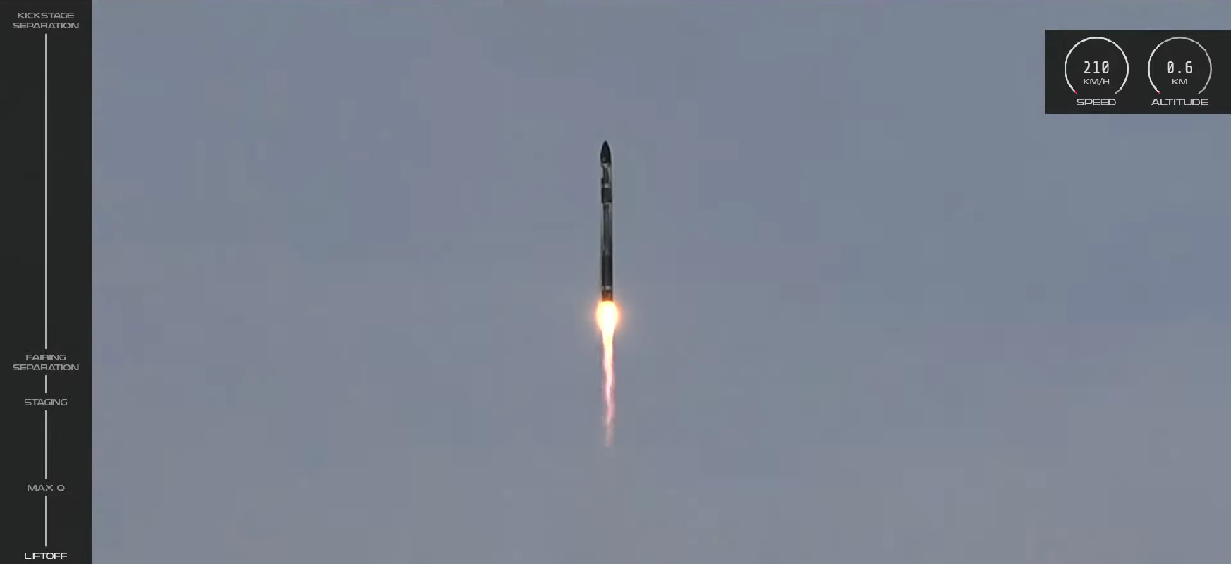 Jak pech to pech. Trzynasty start rakiety Electron zakończył się niepowodzeniem. Satelity nie dotarły na orbitę