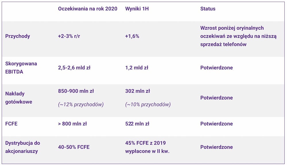 play wyniki finansowe 2020 1 class="wp-image-1322092"
