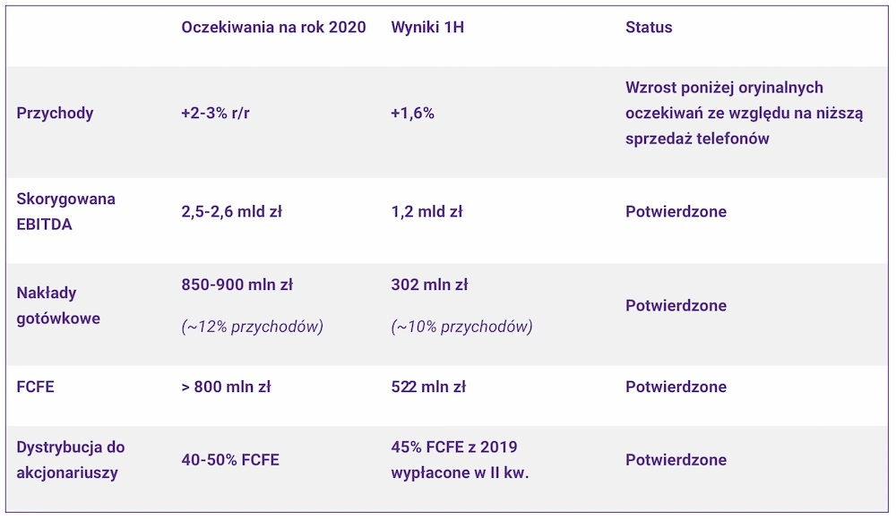 play wyniki finansowe 2020 1 class="wp-image-1322092"