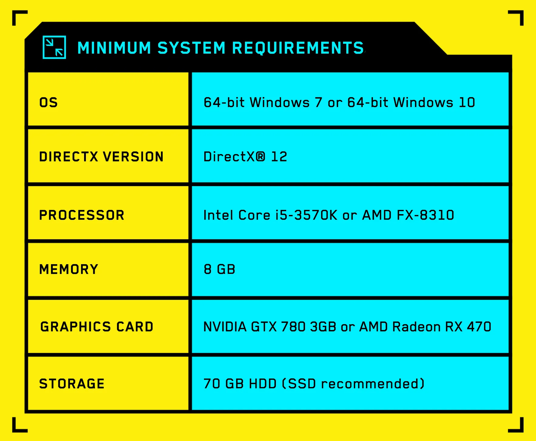 Cyberpunk 2077 wymagania sprzętowe 