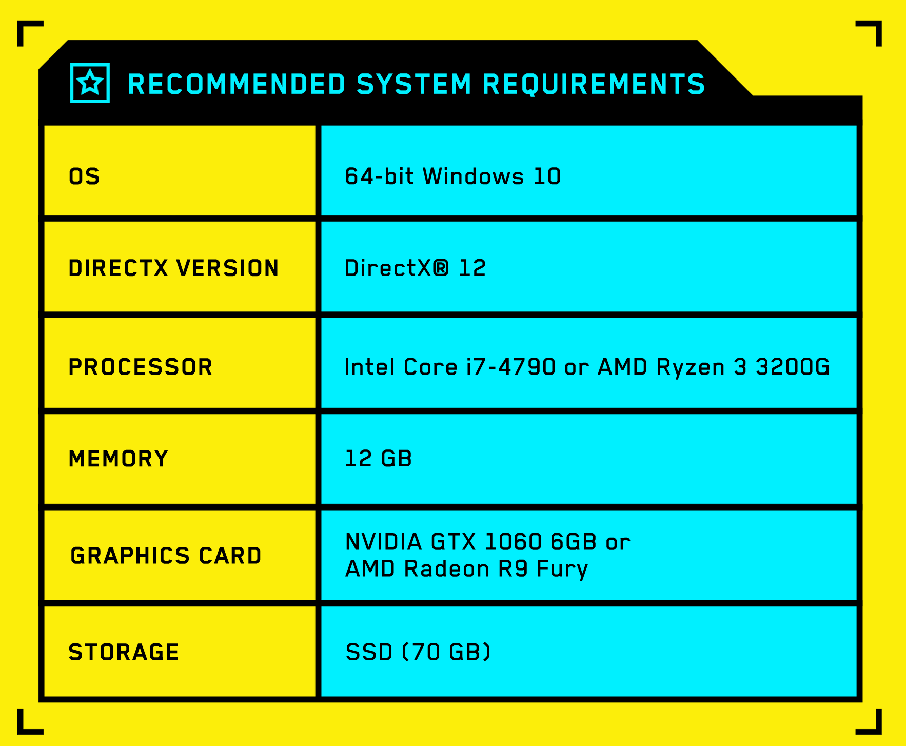 Czy pójdzie mi Cyberpunk 2077