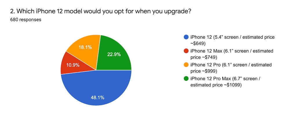 iphone 12 zamiast Androida dlaczego