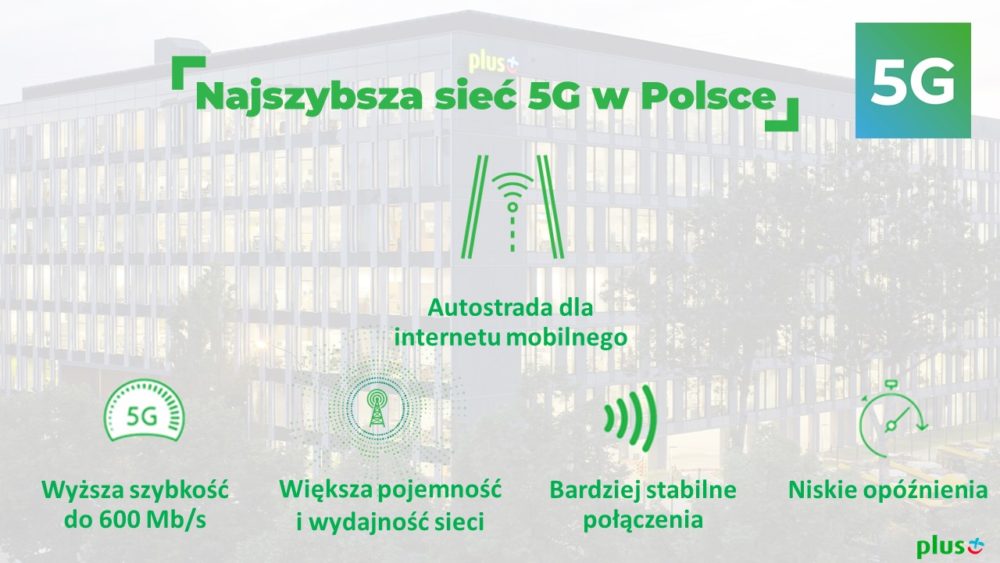 plus 5G nowe miasta zasieg 2021 1