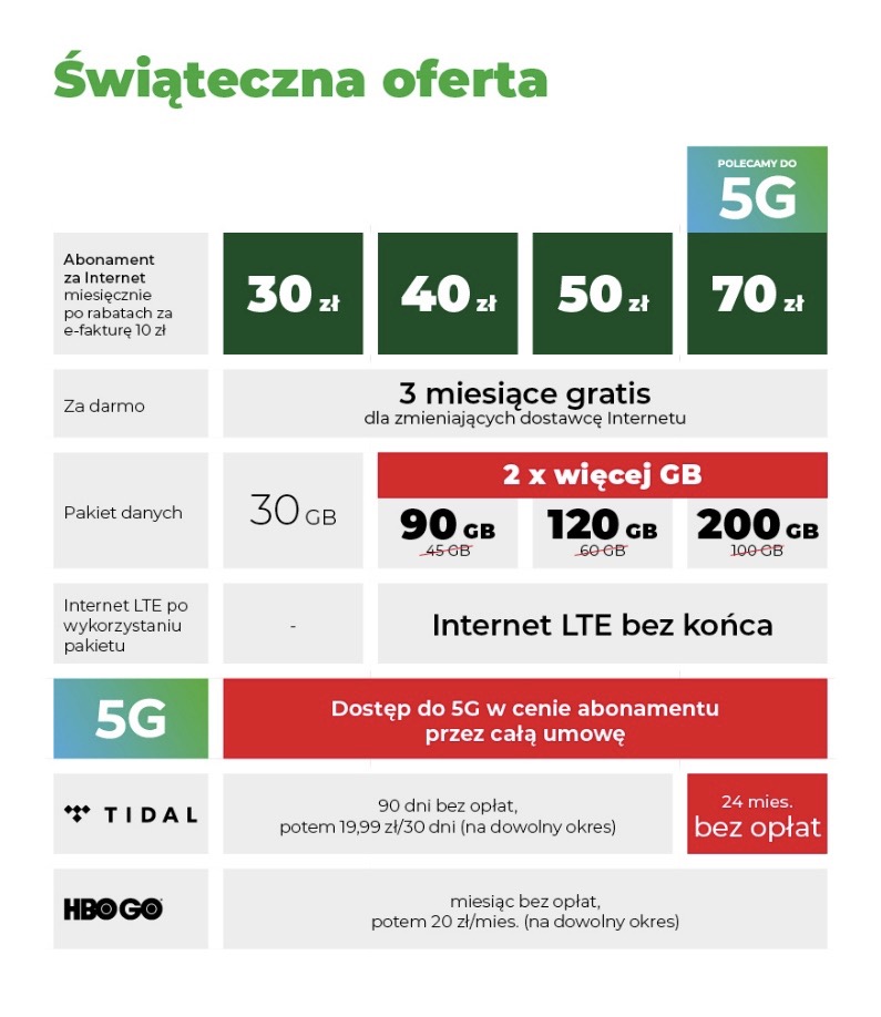 plus internet 5g nowa oferta class="wp-image-1483283" 