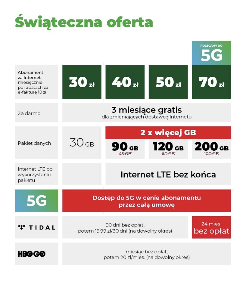 plus internet 5g nowa oferta class="wp-image-1483283" 