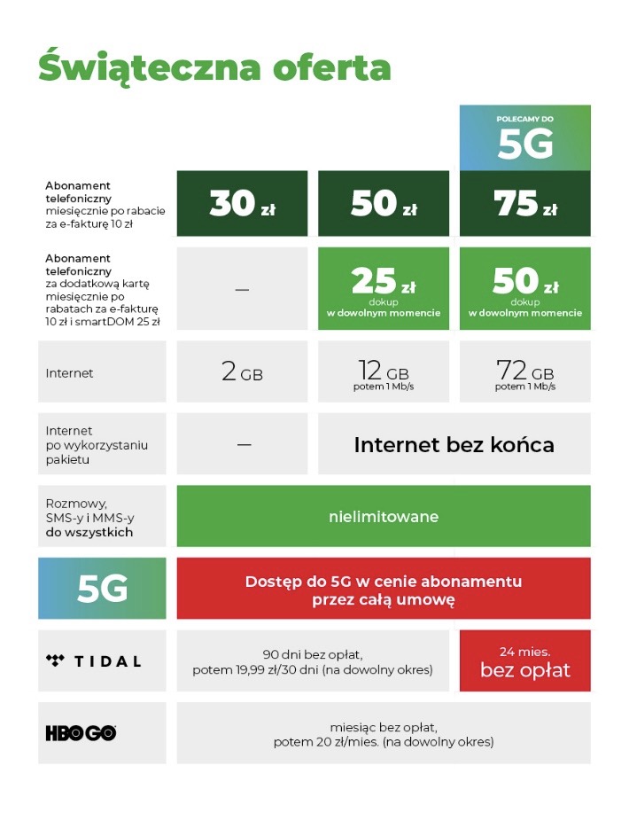 plus na abonament 5g nowa oferta class="wp-image-1483286" 