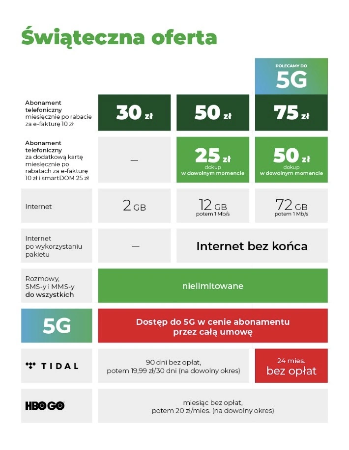 plus na abonament 5g nowa oferta class="wp-image-1483286" 