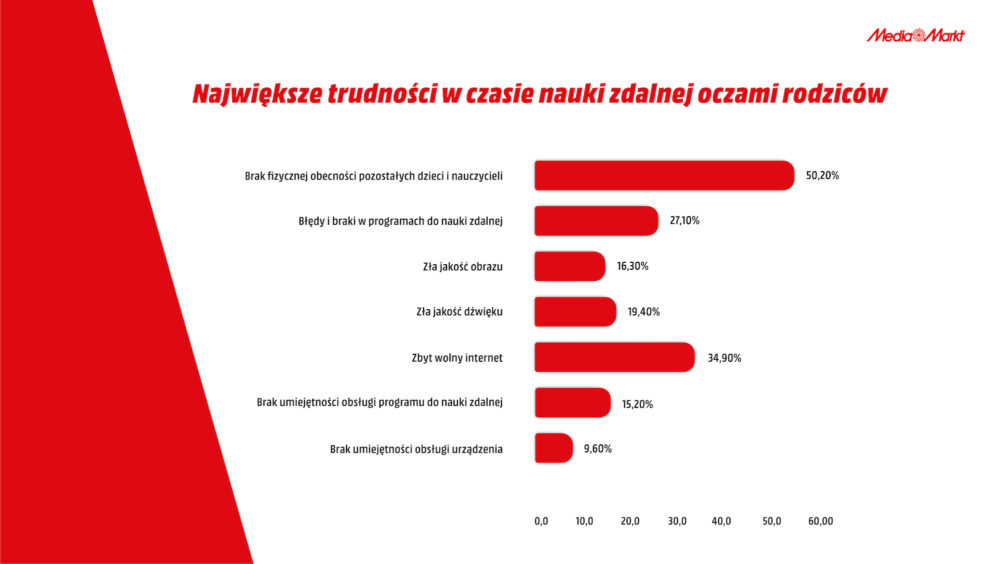 badanie MediaMarkt class="wp-image-1534772"