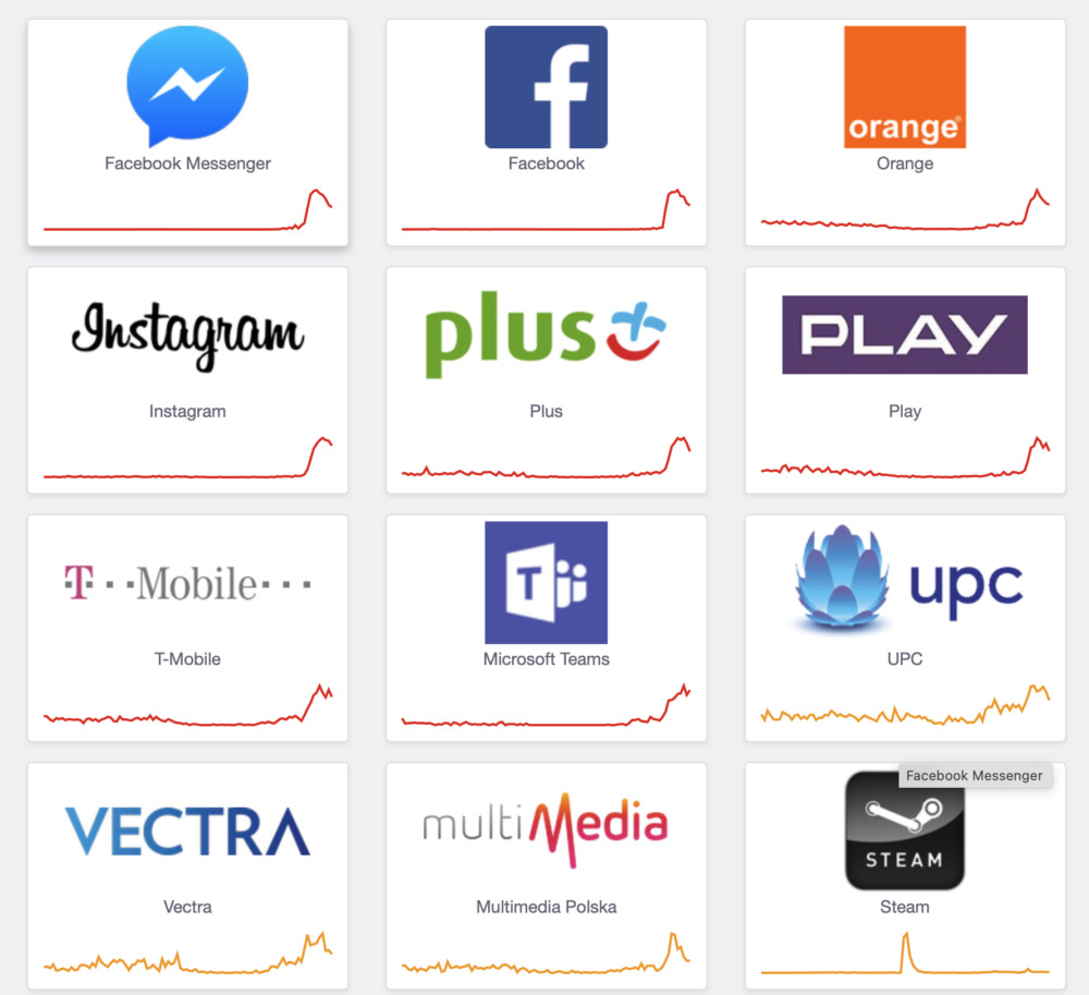 facebook nie dziala instagram messenger downdetector class="wp-image-1526399"