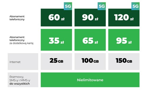 plus-internet-5g-1