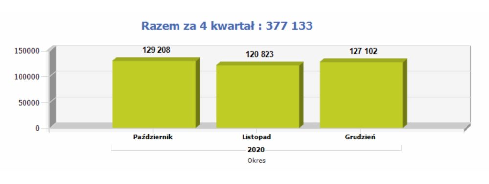 przenoszenie numerow 2020 uke raport orange plus play t-mobile 2 class="wp-image-1553804"