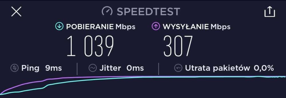 funbox-6-speedtest-wi-fi class="wp-image-1592120"