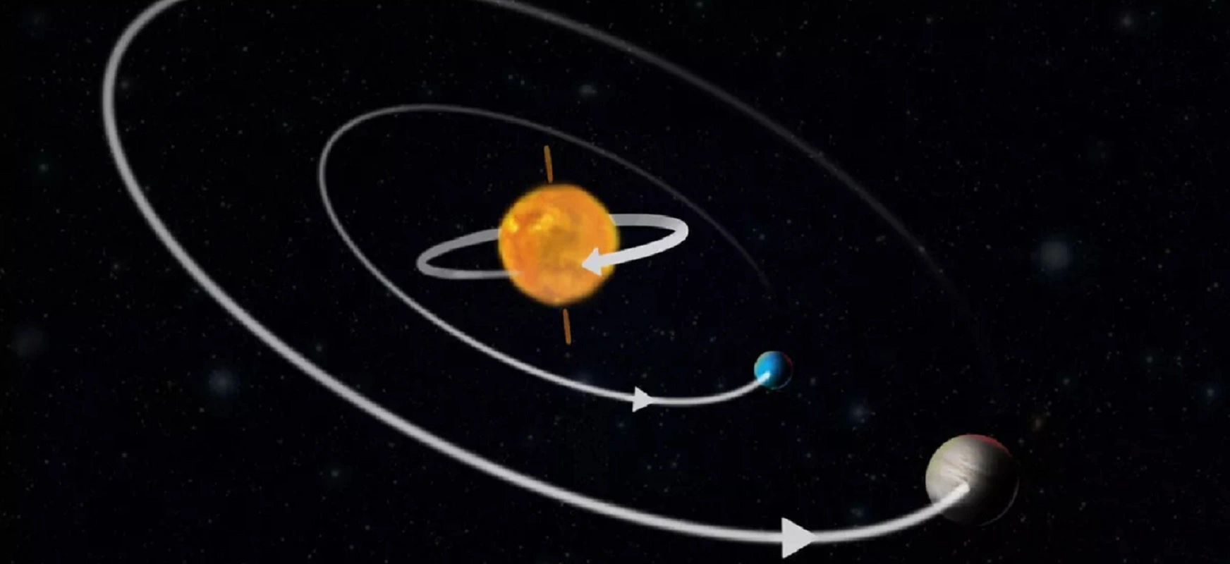 To nie jest normalny układ planetarny. Słońce w nim kręci się w niewłaściwą stronę 
