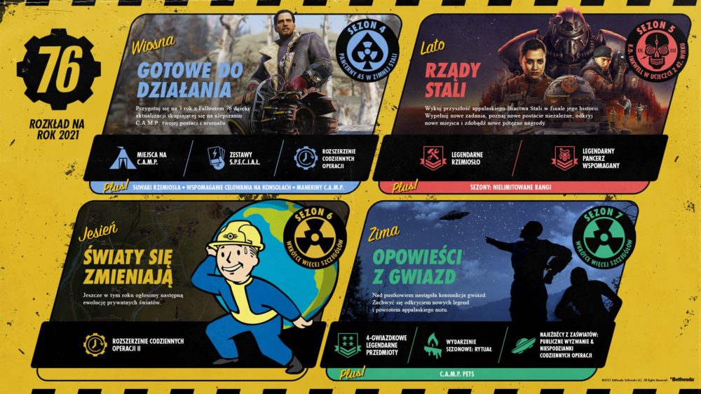 fallout 76 2021 aktualizacja
