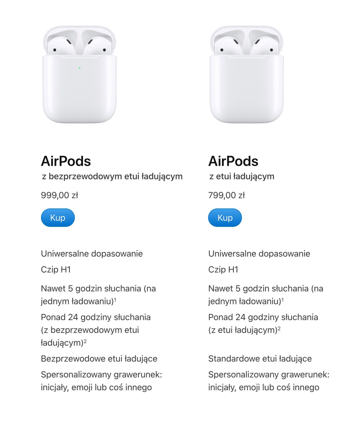 AirPods - czy warto? Nie warto. class="wp-image-1681134"