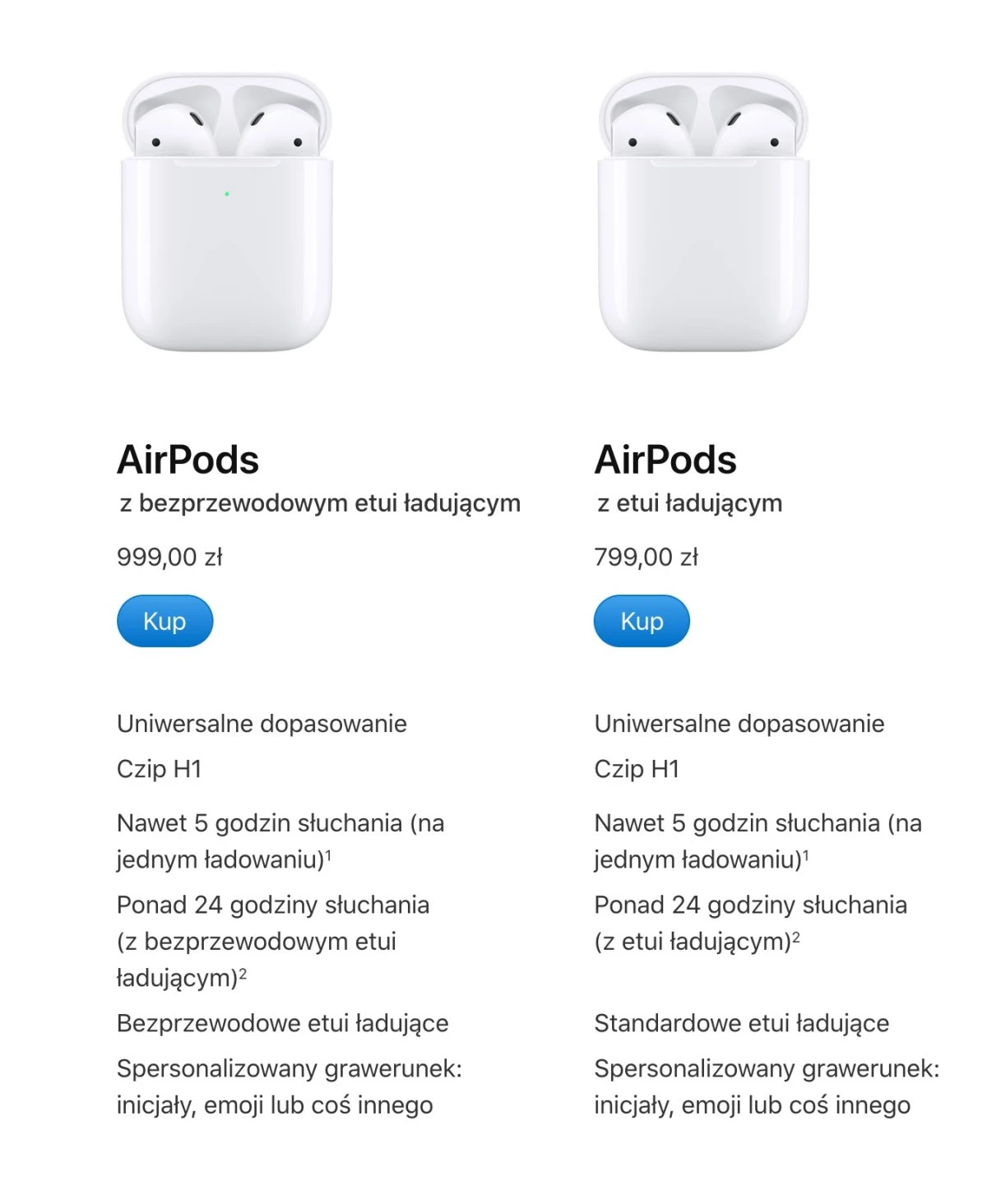 AirPods - czy warto? Nie warto. class="wp-image-1681134" 