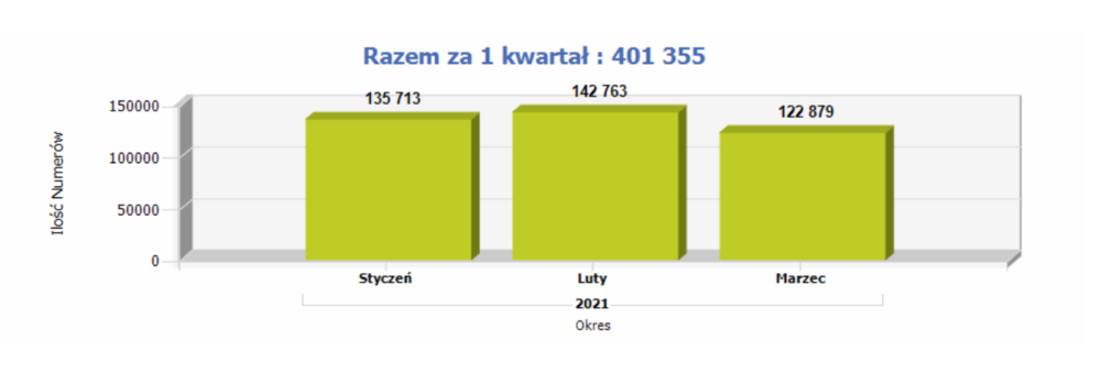 przenoszenie numerow q1 2021 class="wp-image-1654968"