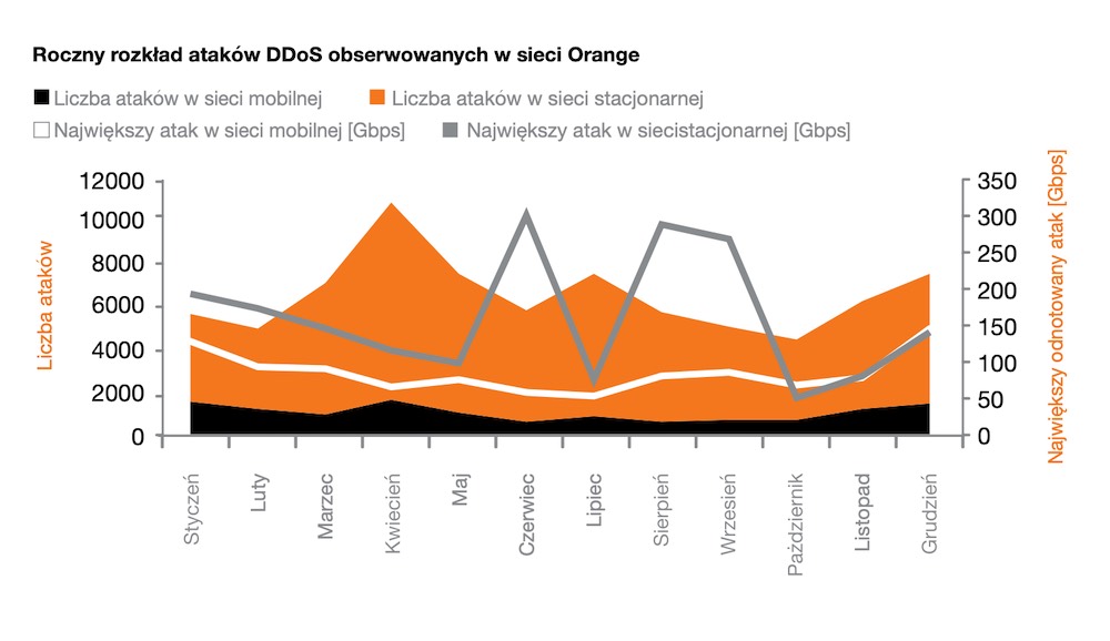 raport-cert-2020 orange polska class="wp-image-1672623"