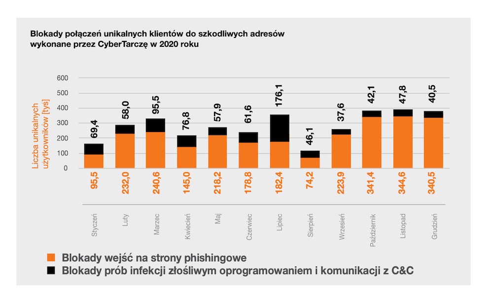raport-cert-2020 orange polska class="wp-image-1672626"
