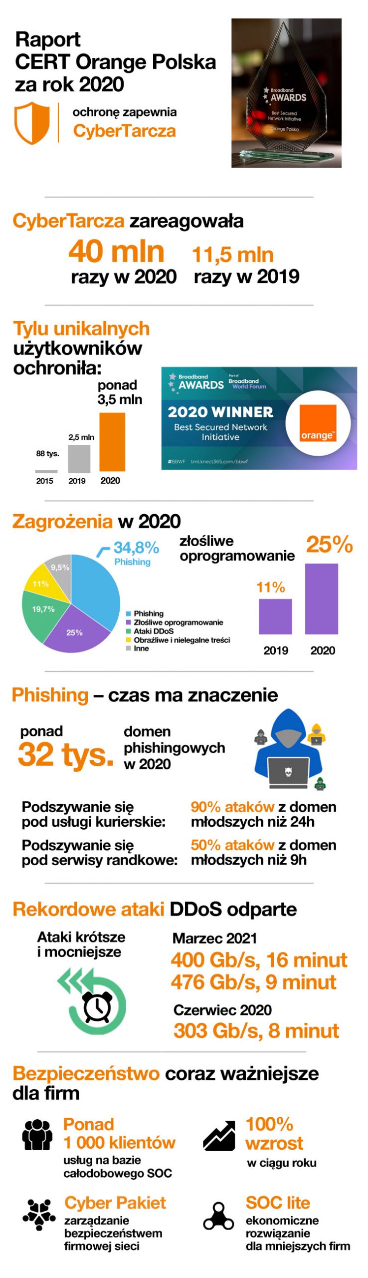 raport-cert-2020 orange polska class="wp-image-1672635"