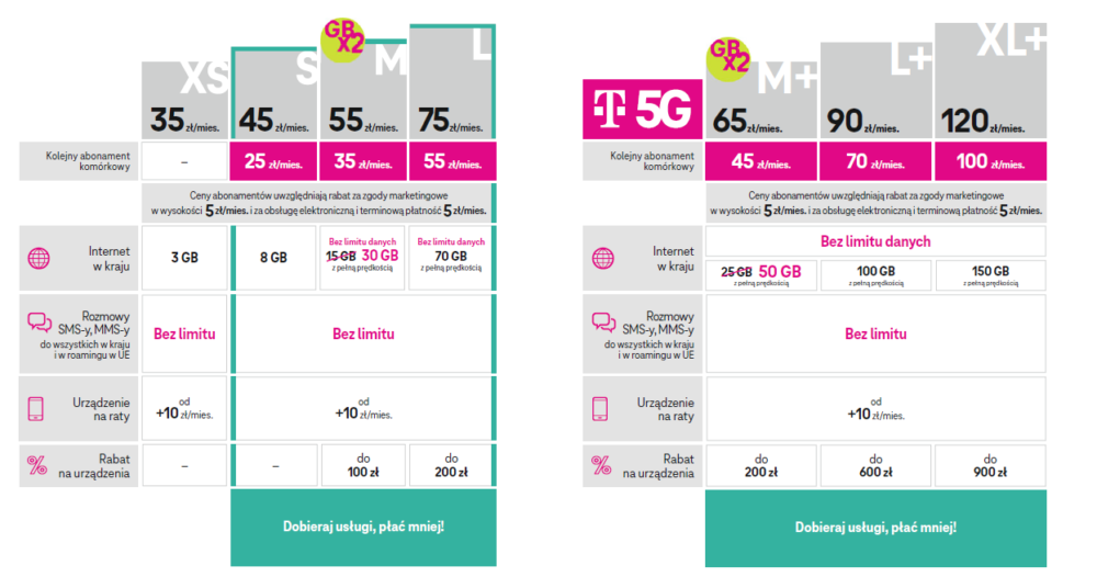T-Mobile rabaty promocje pakiety korzyści dla domu class="wp-image-1687323"