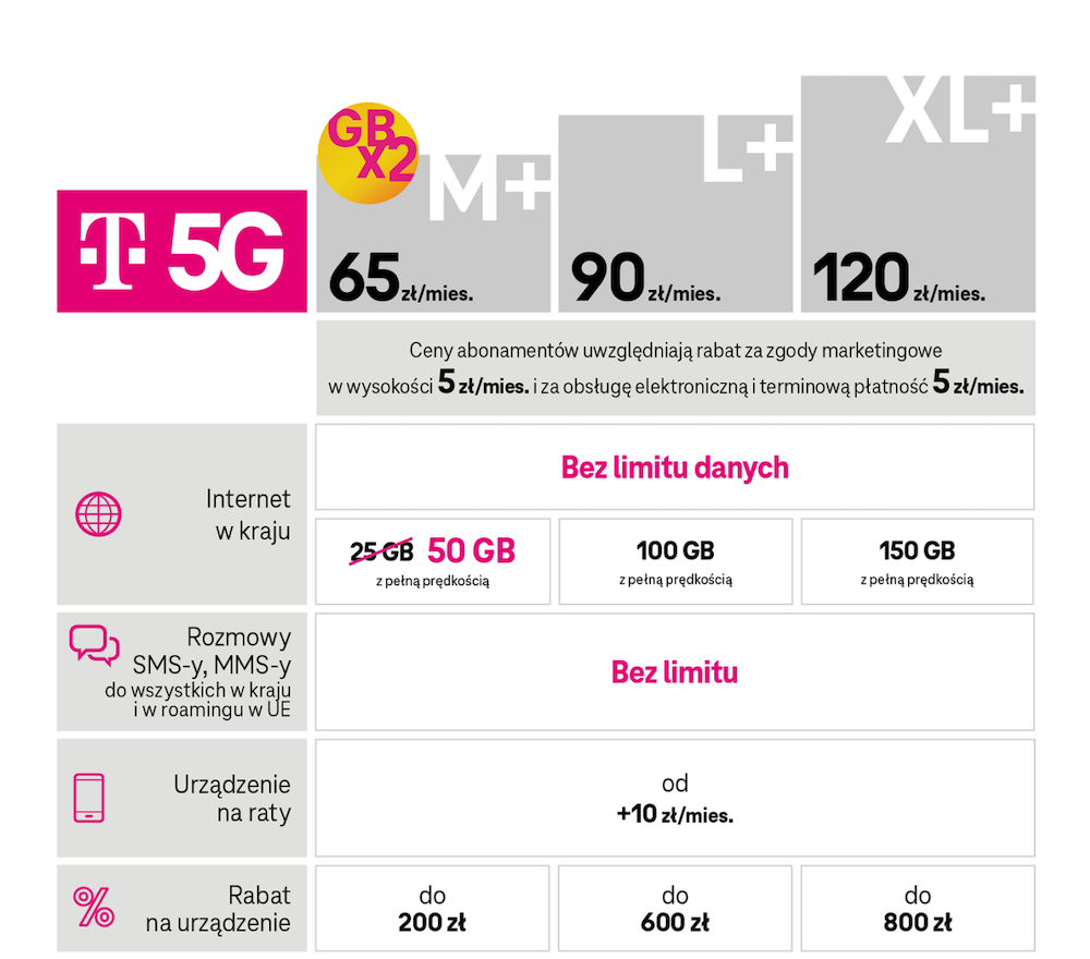T-Mobile oferta 5G